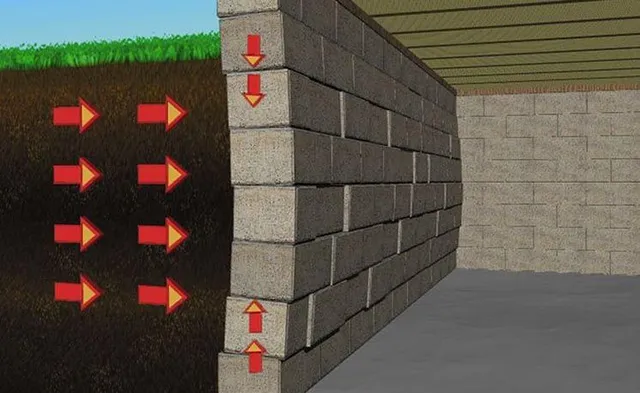 Causes Of Bowing Walls