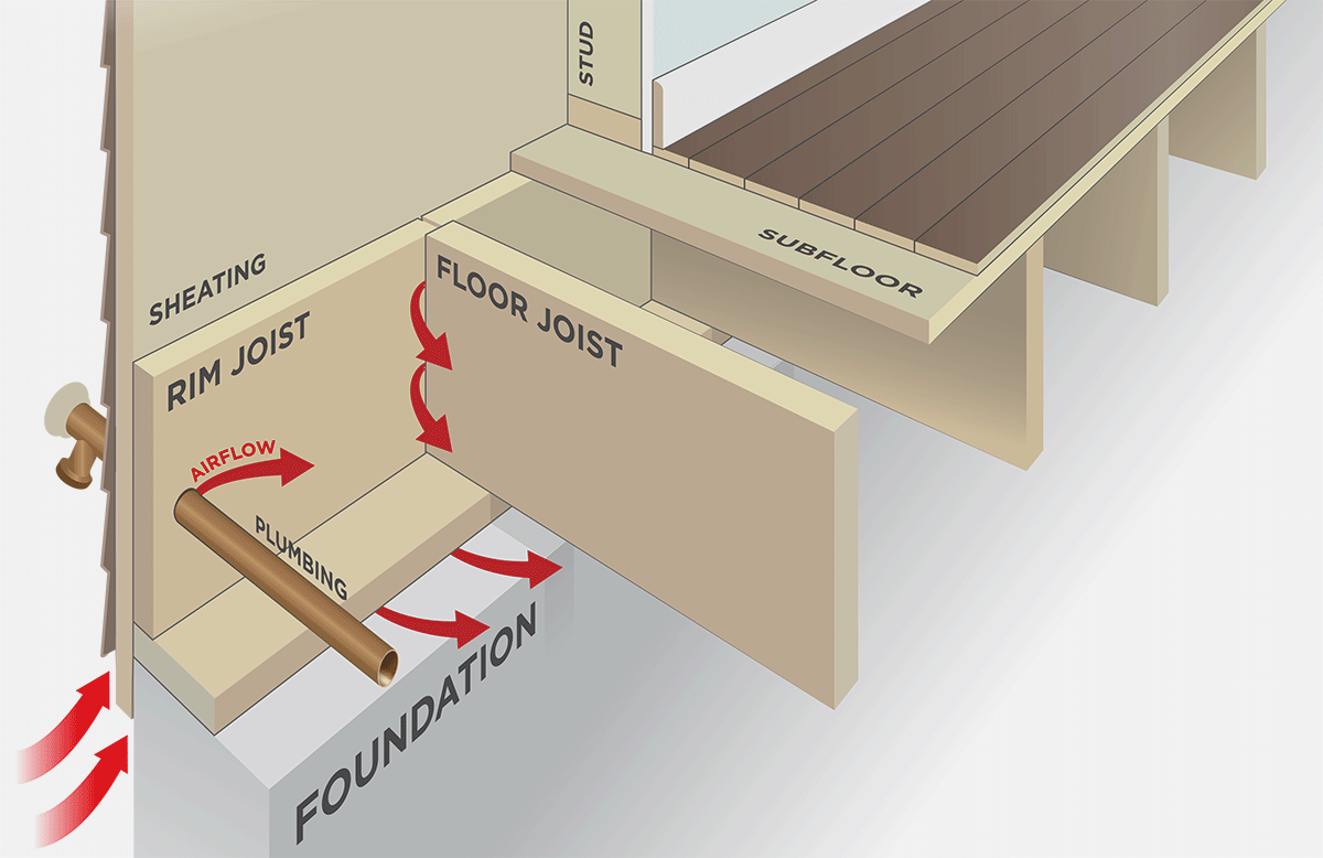 What Is A Rim Joist – Rescon Basement Solutions